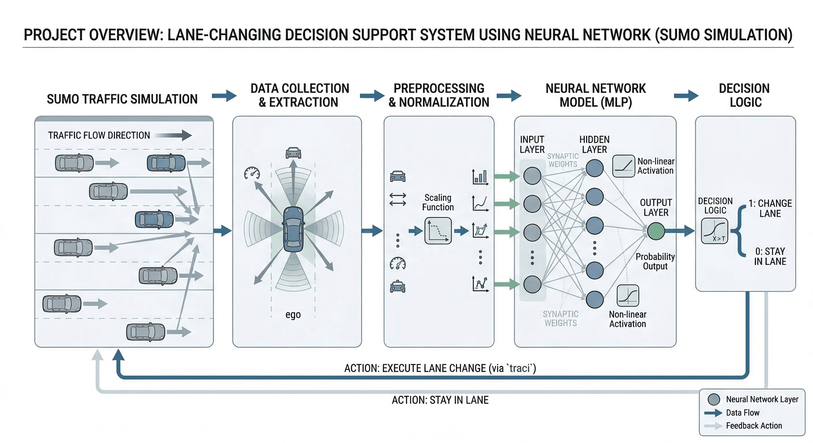 Nghiên cứu khoa học
